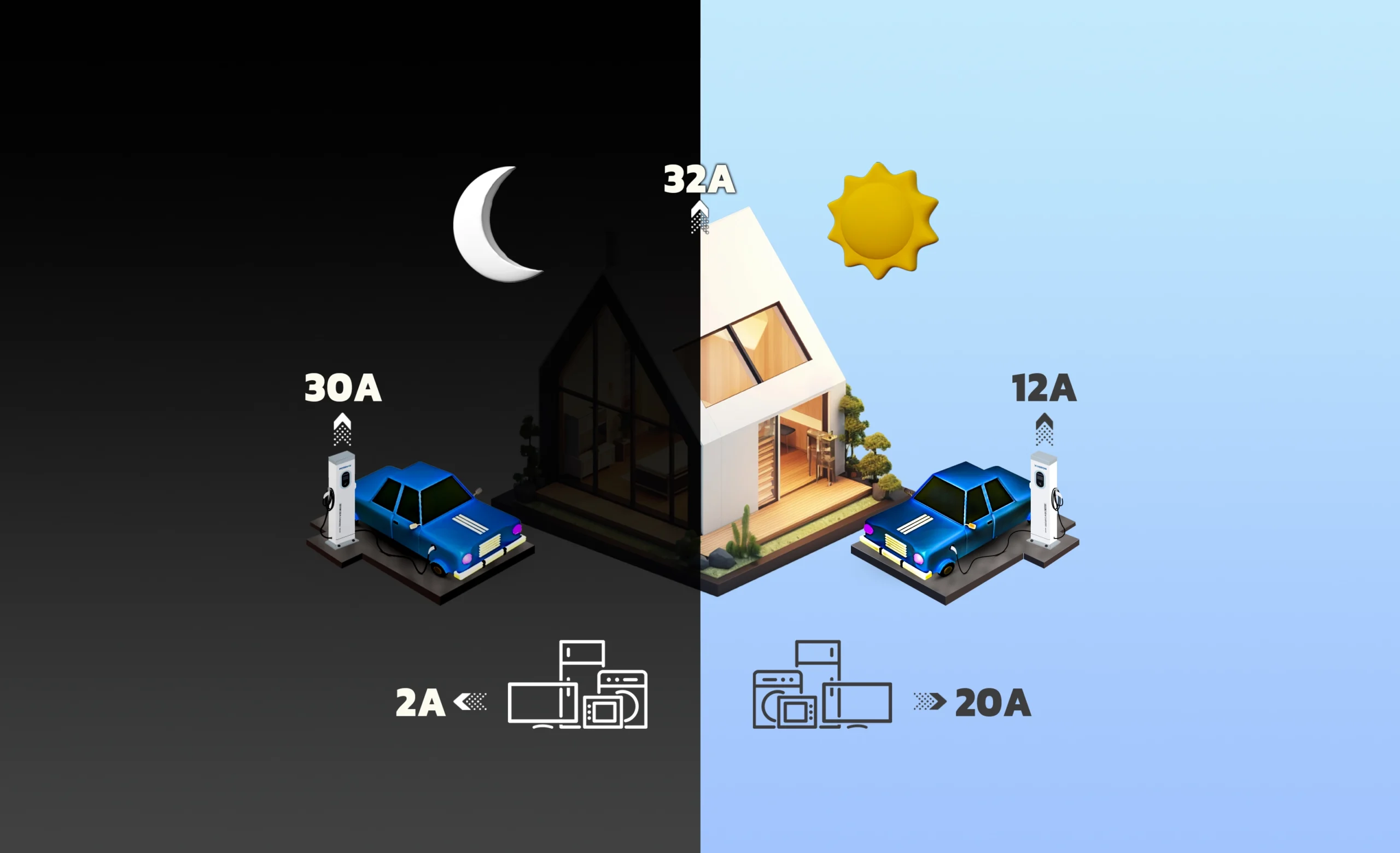 لود بالانسر در شارژرهای خودروهای برقی