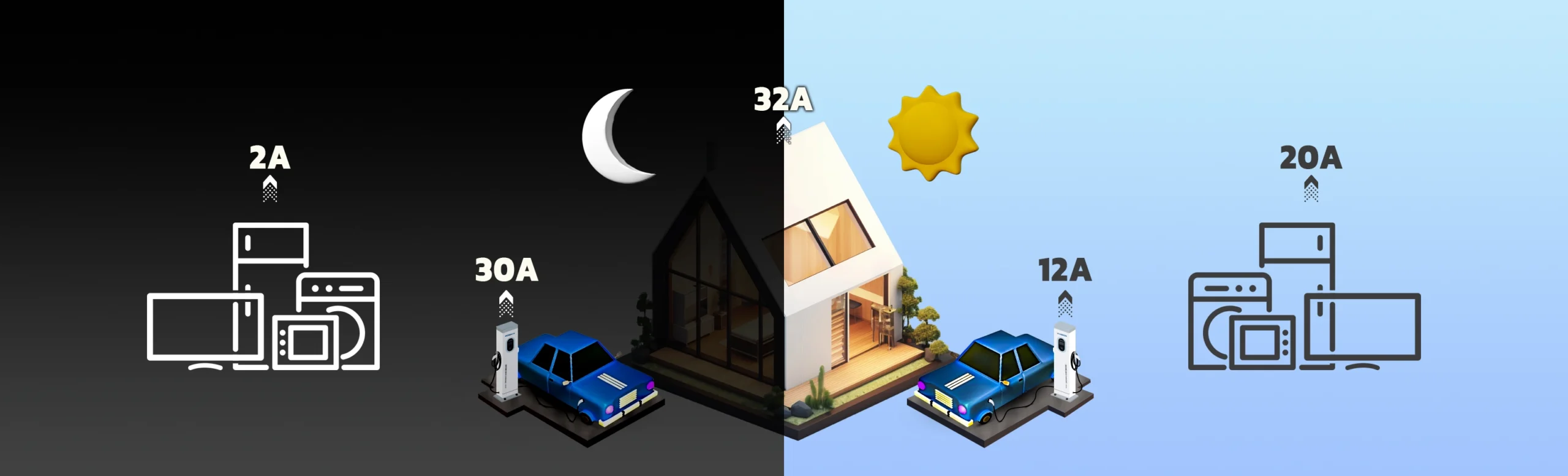 لود بالانسر در شارژرهای خودروهای برقی